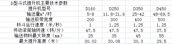 斗式提升機參數
